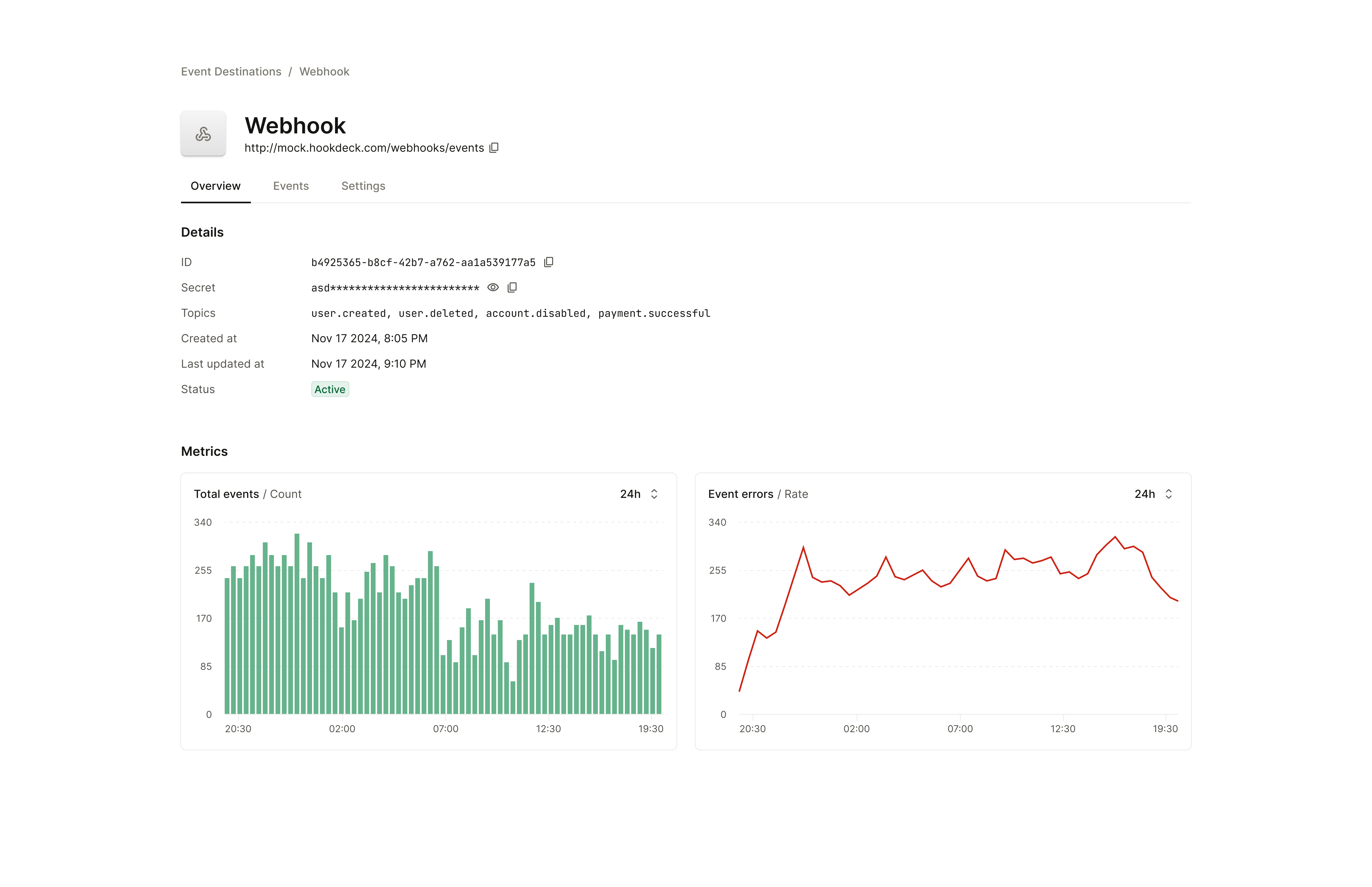 Event Destination Overview Page